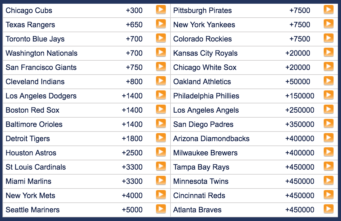 2016 MLB World Series Futures Betting Lines Sports Interaction