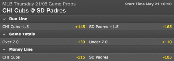Bet365 Sportsbook MLB Betting Odds - Chicago Clubs vs San Diego Padres