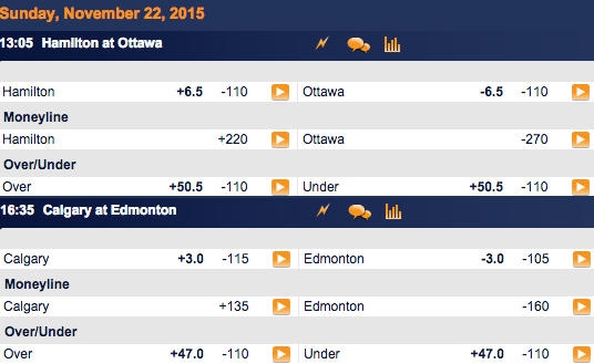 Ottawa vs Hamilton – CFL 2015 Conference Championship Odds – Edmonton vs Calgary