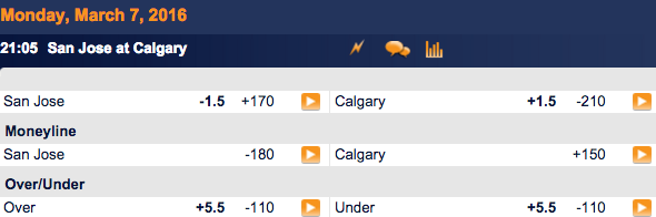 San Jose Sharks vs Calgary Flames  – SportsInteraction NHL Betting Odds