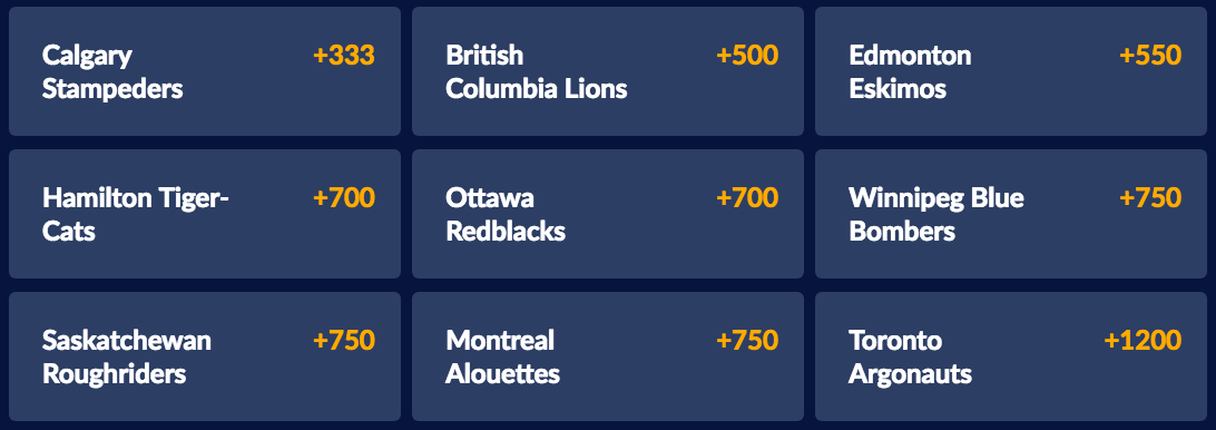 Sports Interaction Grey Cup Outright