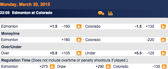 SportsInteraction NHL Puck Betting Prices – Colorado Avalanche vs Edmonton Oilers