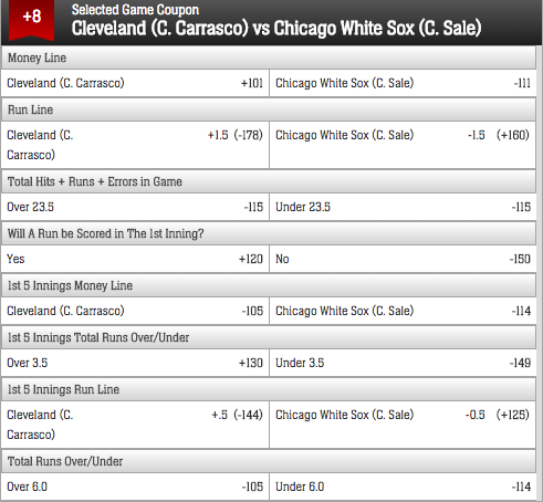 UWIN Sportsbook MLB Betting Lines - Chicago White Sox vs Cleveland Indians