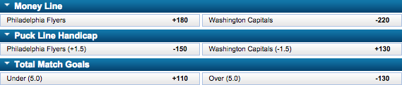 Washington Capitals vs Philadelphia Flyers – William Hill NHL Betting Prices