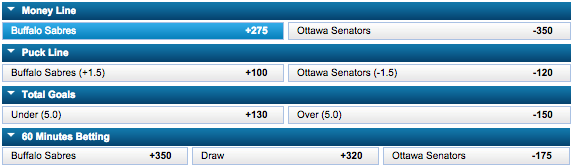 William Hill NHL Puck Betting Prices – Ottawa Senators vs Buffalo Sabres